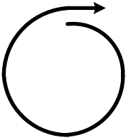 Figure 2: Spiral Model