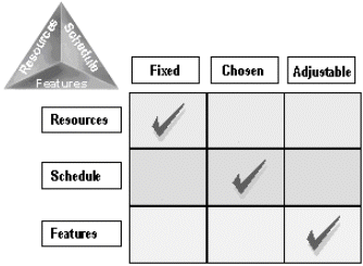 Figure 6: Tradeoff Matrix