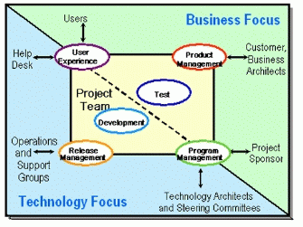 Figure 4: Accountability